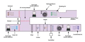duman tahliye sistemleri